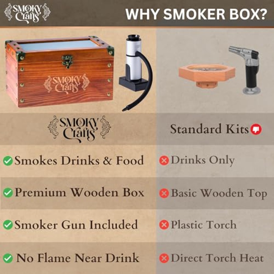 Old Fashioned Smoker Kit - Whi – Smoking Gun Kit recenzja i cena